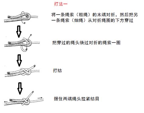 葫蘆綁法